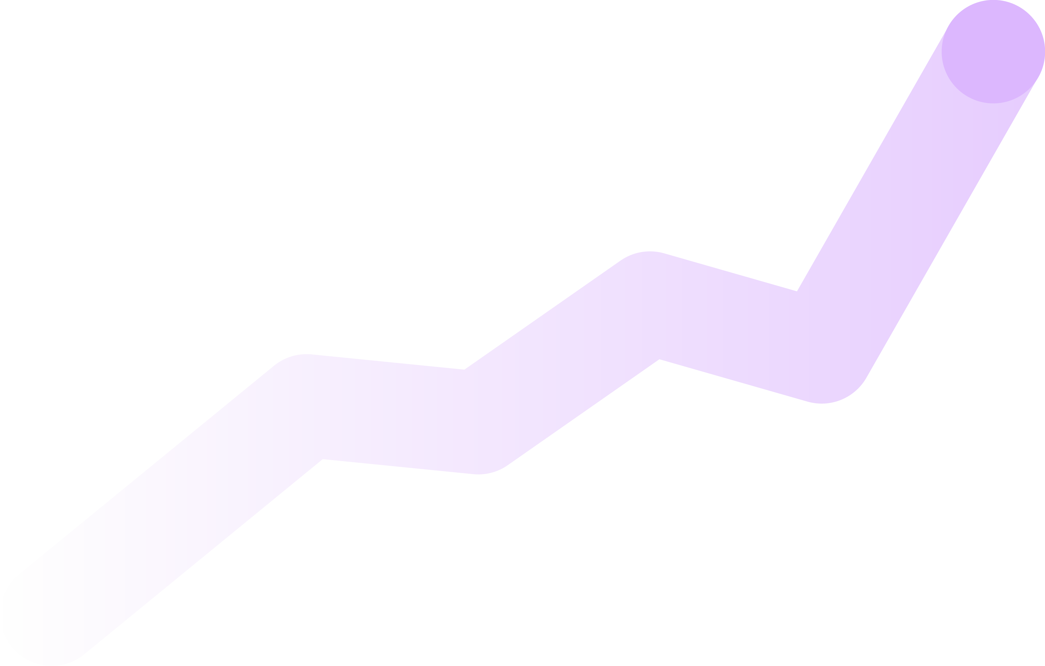 Budget Planner illustration showing a rising trajectory